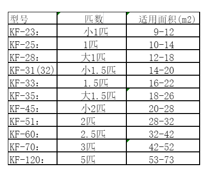 峨边空调维修