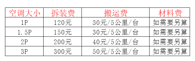 峨边空调移机及费用电话在哪里找